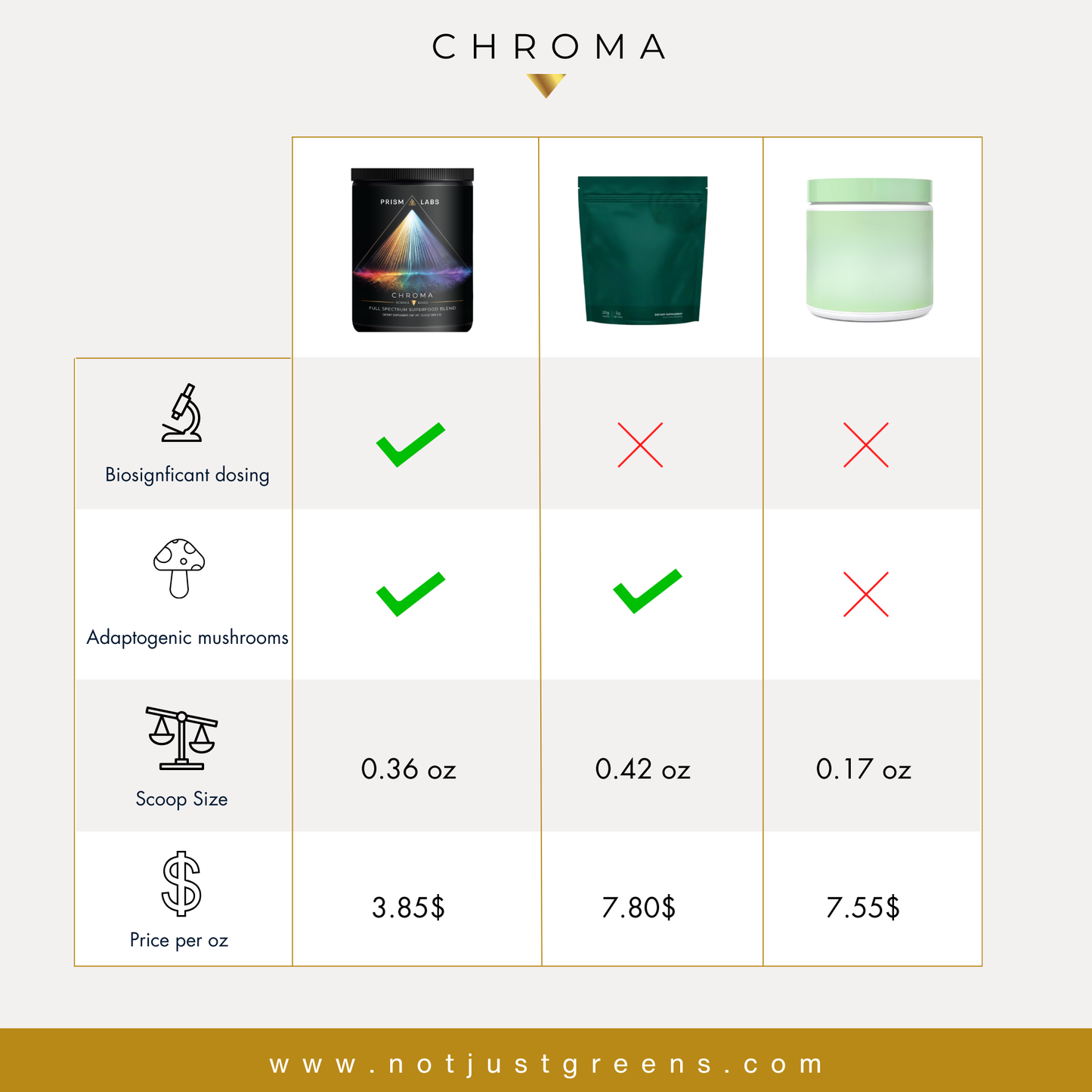 Chroma Optimized Superfood Blend